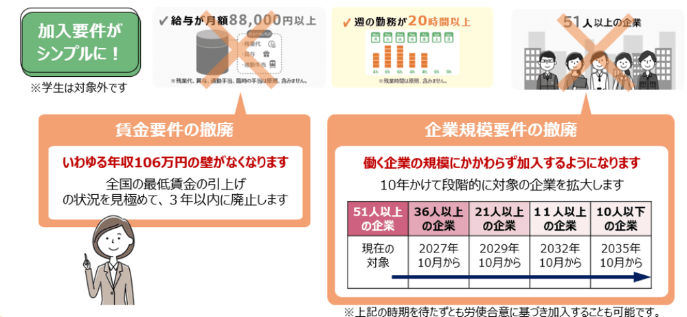 2026年4月：130万円の壁の実質撤廃への大きな一歩